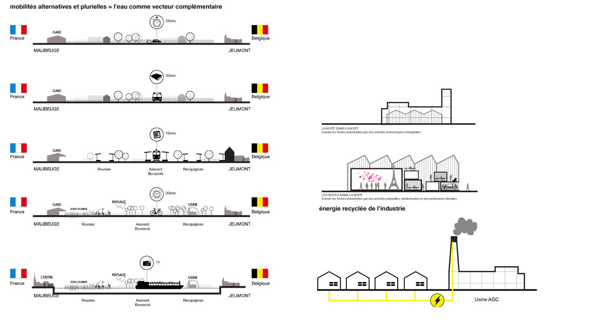 diagram_architectes_2013_MAUBEUGE_SHEMA-DIRECTEUR-DU-CORRIDOR-EST_15.jpg